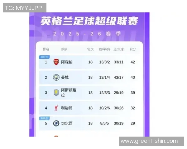 曼城与阿森纳巅峰对决谁能在英超赛场上笑到最后